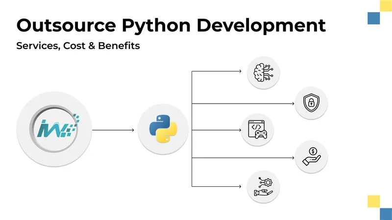 Outsource Python Development Benefits, Costs, & Best Practices